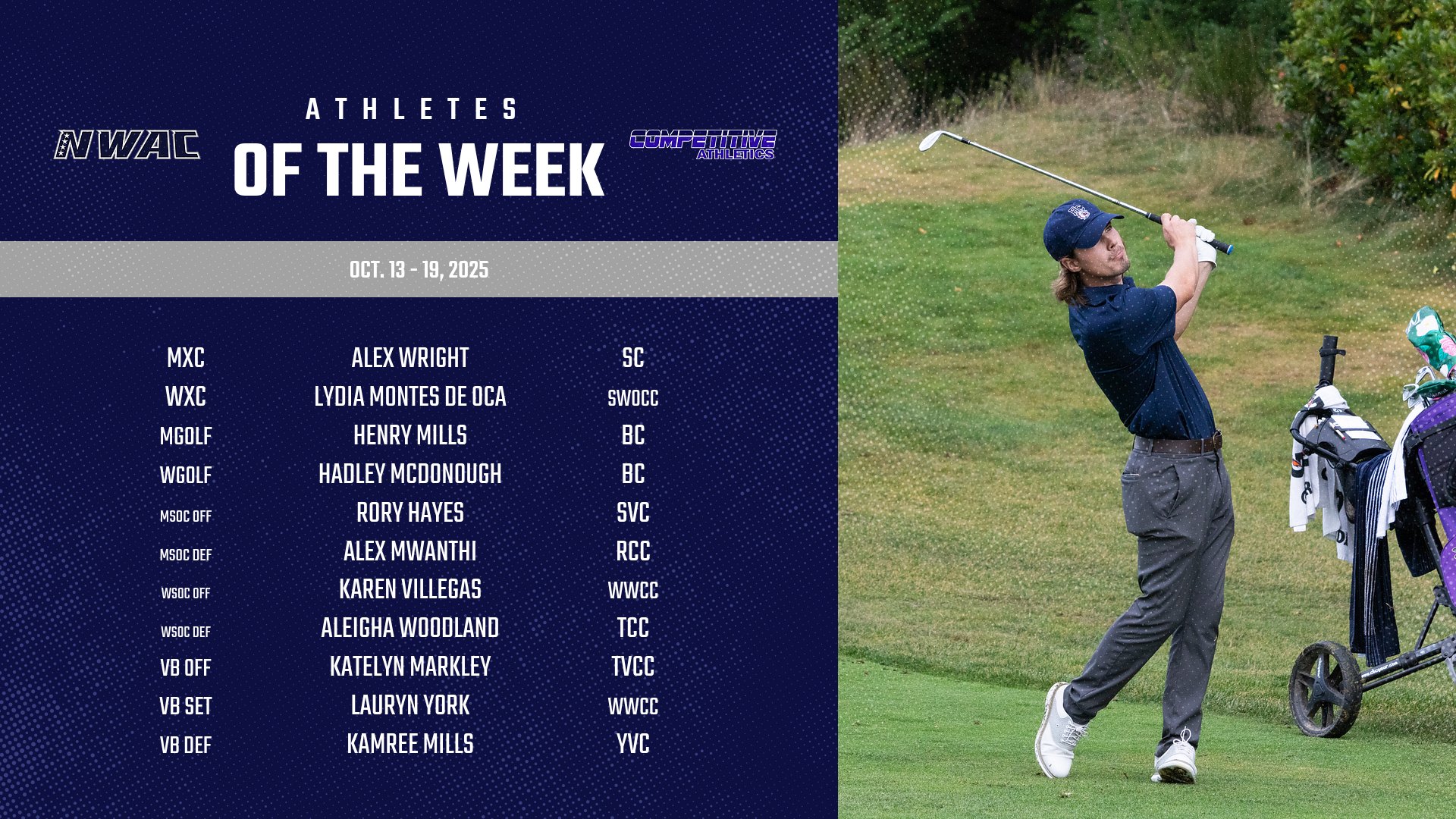 Competitive Athletics NWAC Athletes of the Week: Oct. 13-19