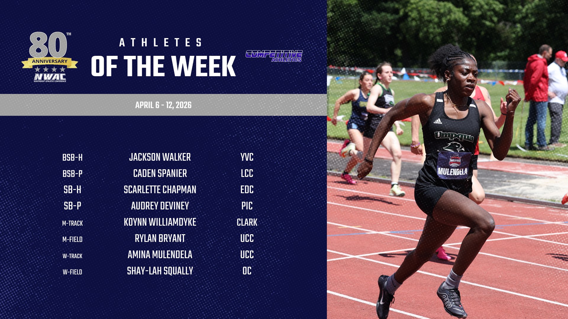 Competitive Athletics' NWAC Athletes of the Week: April 6 - 12